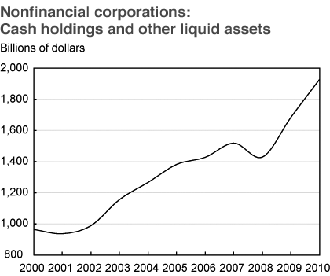 Source: Federal Reserve Board/Haver Analytics